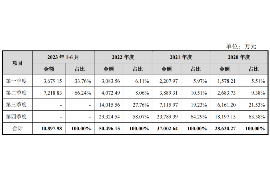 辽源如何避免债务纠纷？专业追讨公司教您应对之策