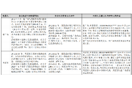 辽源辽源专业催债公司的催债流程和方法